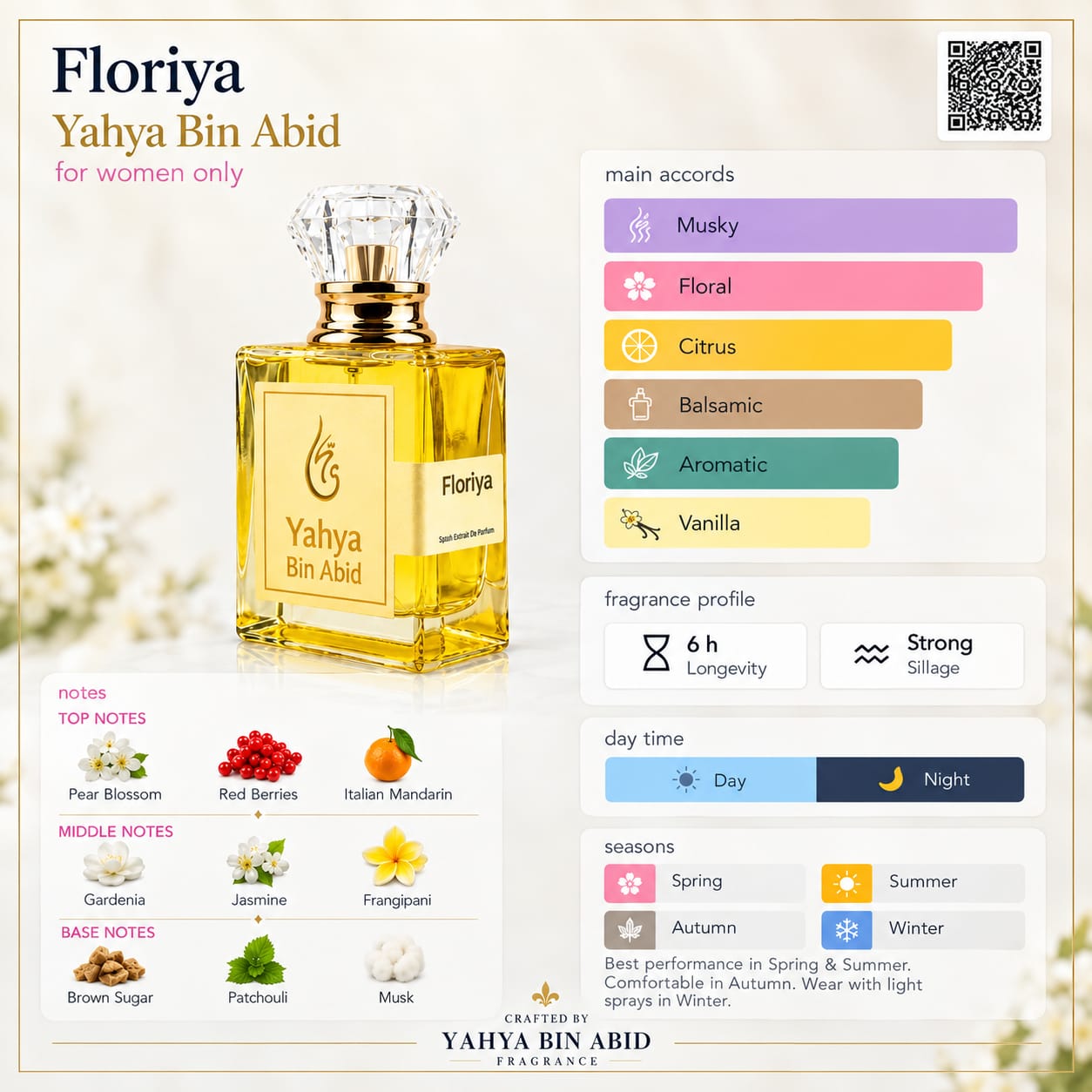 Floriya