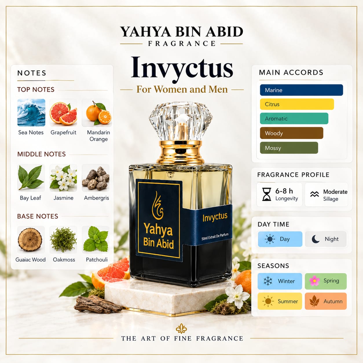 Invyctus